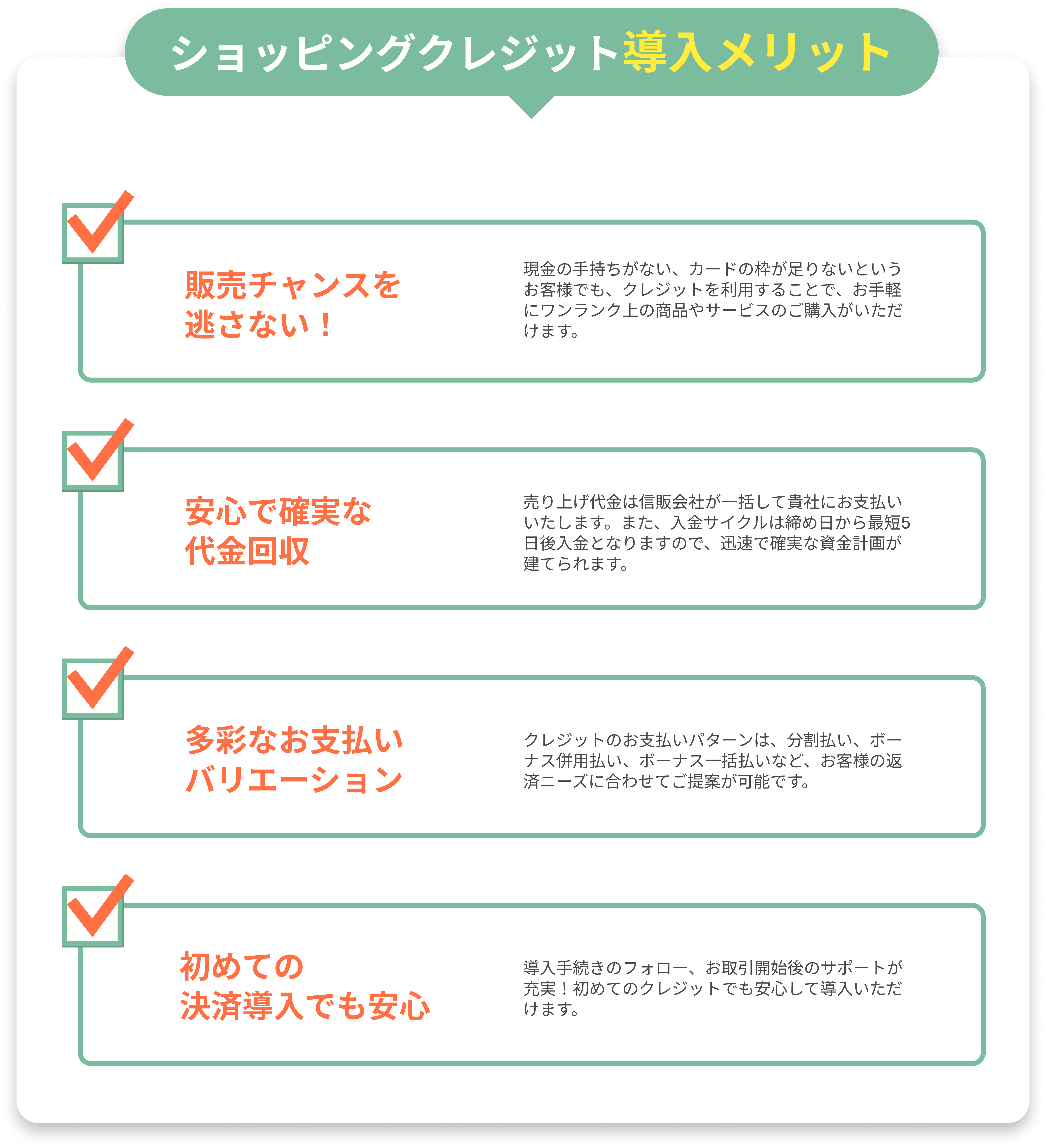 ショッピングクレジット導入メリット/販売チャンスを 逃さない！/現金の手持ちがない、カードの枠が足りないというお客様でも、クレジットを利用することで、お手軽にワンランク上の商品やサービスのご購入がいただけます。/確実な代金回収と早期現金化/売り上げ代金は信販会社が一括して貴社にお支払いいたします。また、入金サイクルは締め日から最短5日後入金となりますので、迅速で確実な資金計画が建てられます。/多彩なお支払いバリエーション/支払い回数は3回〜120回払いまで設定可能！さらにボーナス払いも選択できてお客様の返済ニーズに合わせてご提案が可能です。/初めての決済導入でも安心/導入手続きのフォロー、お取引開始後のサポートが充実！初めてのクレジットでも安心して導入いただけます。