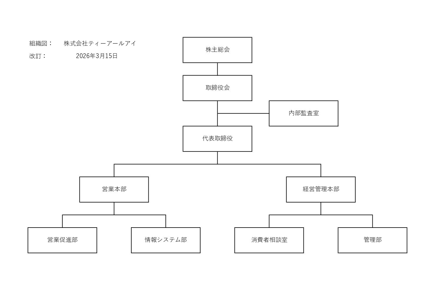 組織図